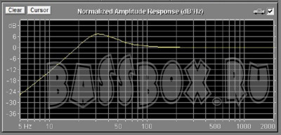 AhxmacheteM12Fi50l32gz