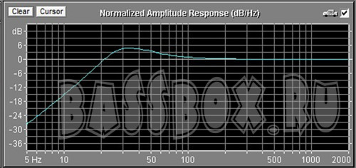 AhxAvaSSt12Fi60l33Gz
