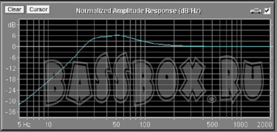 AHXFi60l38GzPioneerTs w311S4