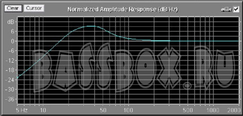 AhxFi120l32GzPrideLp15