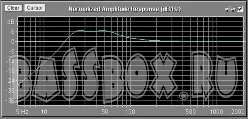 АЧХ ФИ короба на 70 литров для URAL (Урал) AC-2540