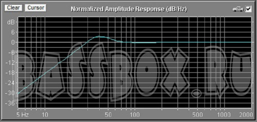 AHX FI 35l 38gz ural ak 10
