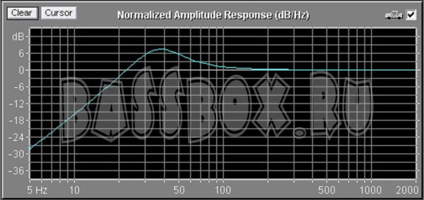 AHX35l36GzUralMolot10