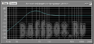 AHXUralAS C12.2Fi60l34Gz