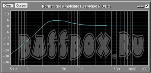 AHX55l34GzUralASC127