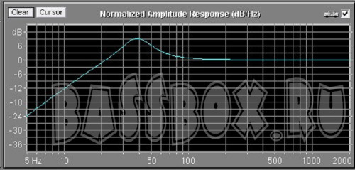 AHX50l36GzUralBulava