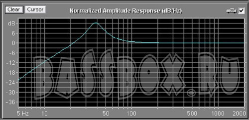 Ahx60L37GzUralDecibel