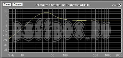 AhxFi100L32GzUralasd153
