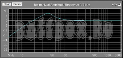 AHXFi80l35GzUralDecibel15