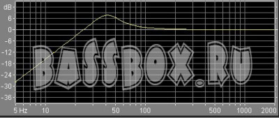 AHX FI Korob URAL AS P6.5 38GZ18L